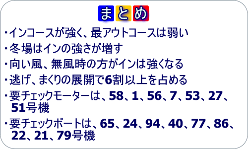 まとめ